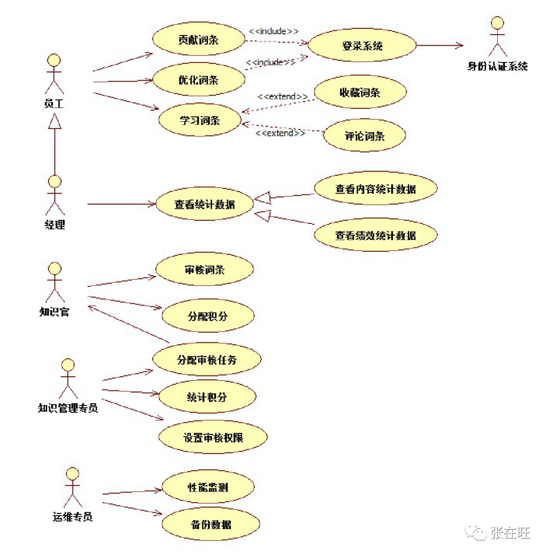 【深度案例】如何从0到1做一个B端产品？